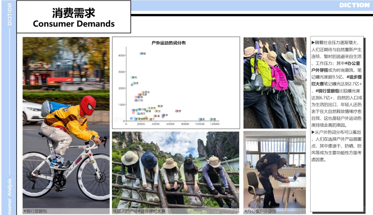 2025年运动消费需求洞察