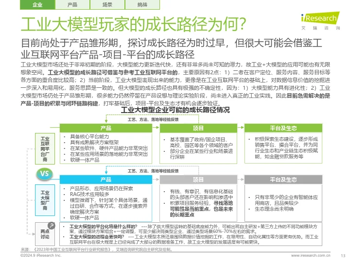 2024年中国工业大模型行业发展研究报告
