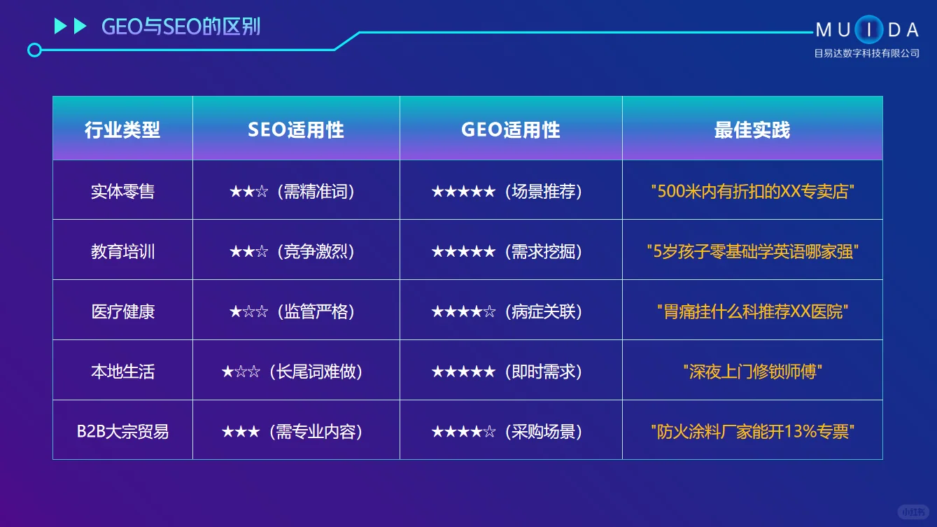 2025年AI搜索推广公司哪家强？这份排