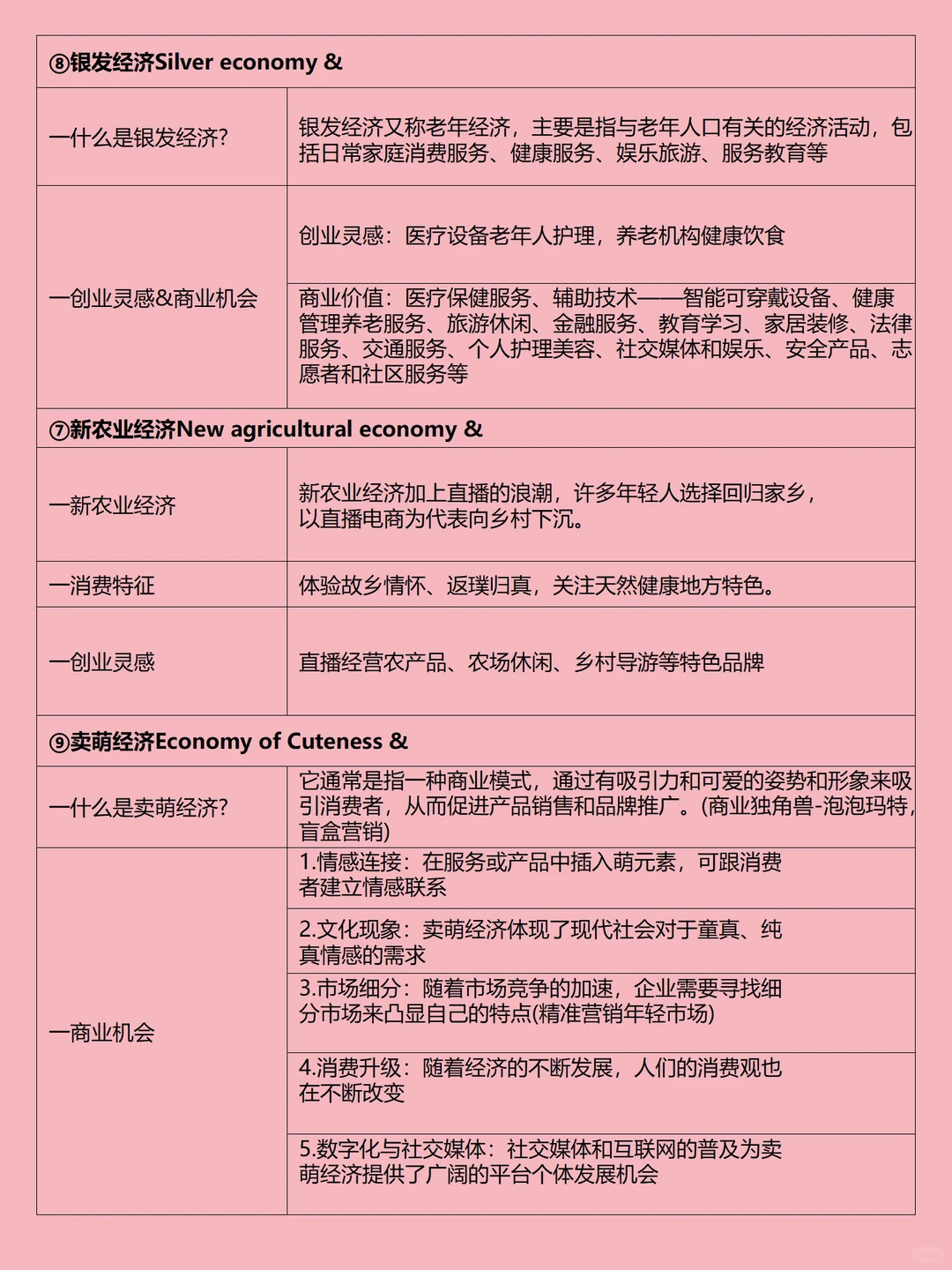 未来几年最具潜力的9大行业