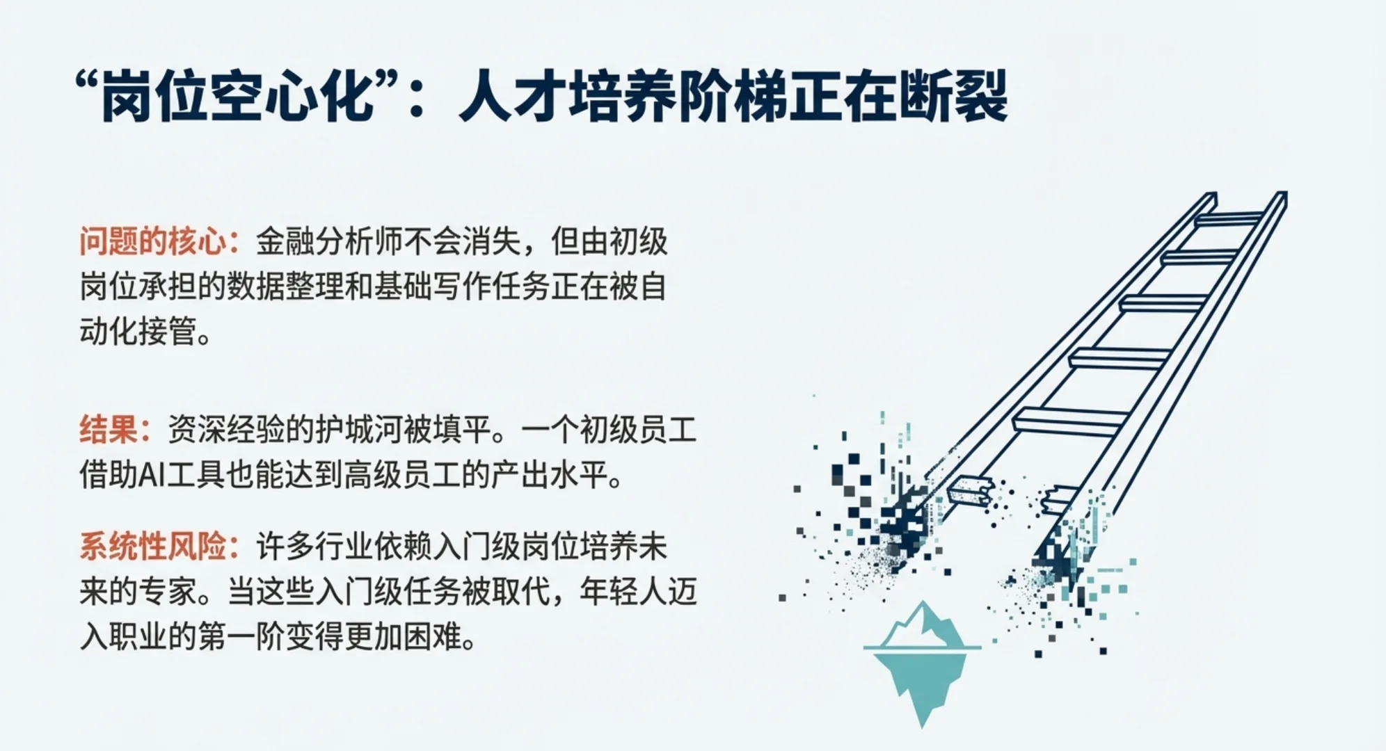 AI对就业的真正冲击,远超你的想象!