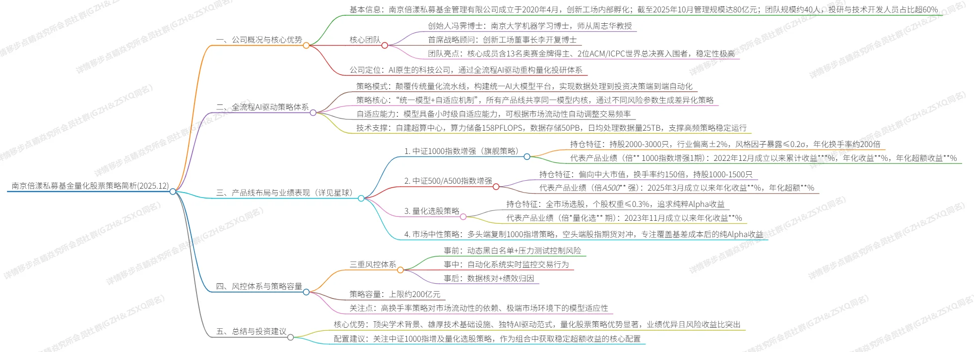 机器学x先驱—倍漾量化