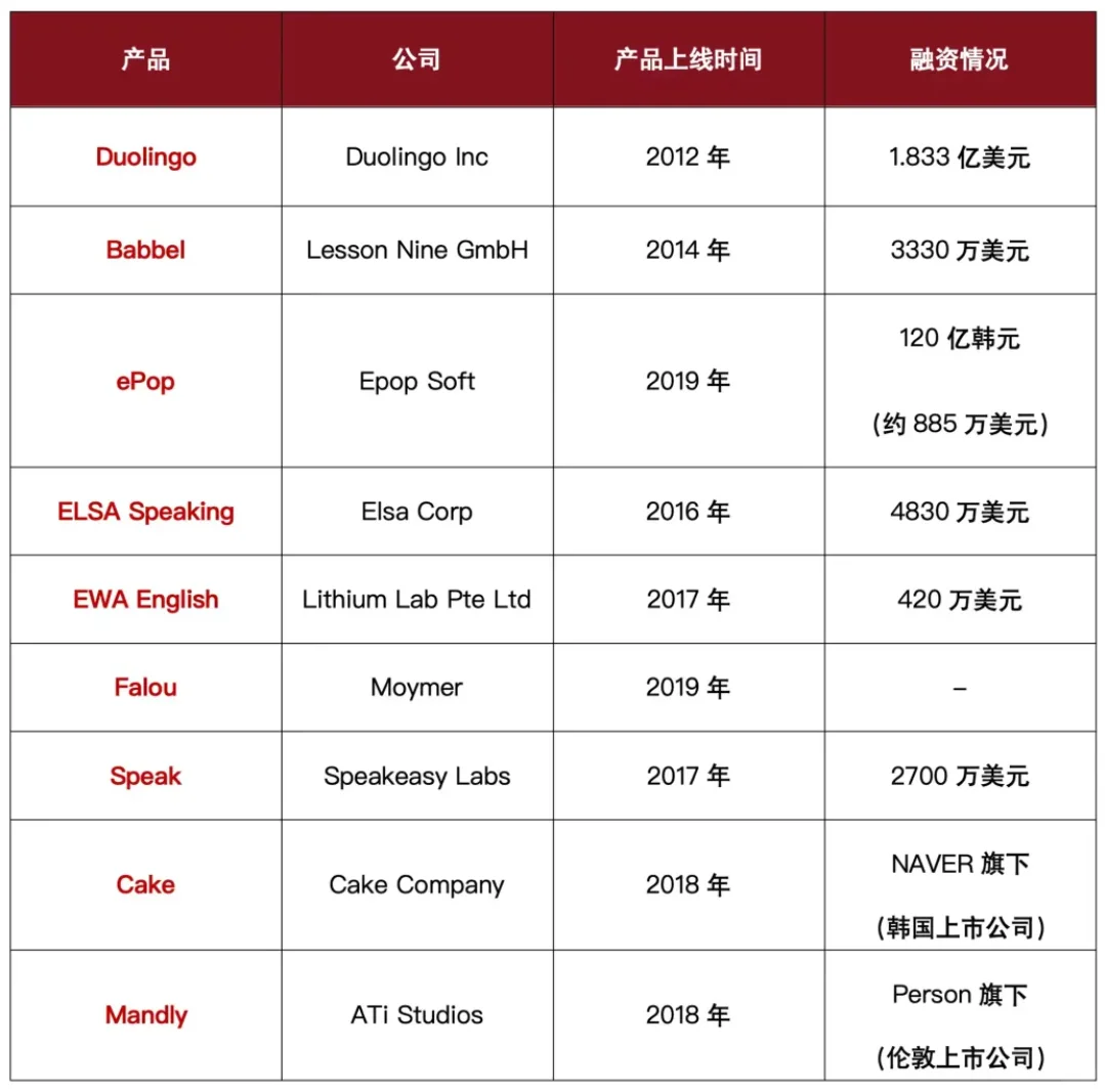 全球头部AI教育产品现状
