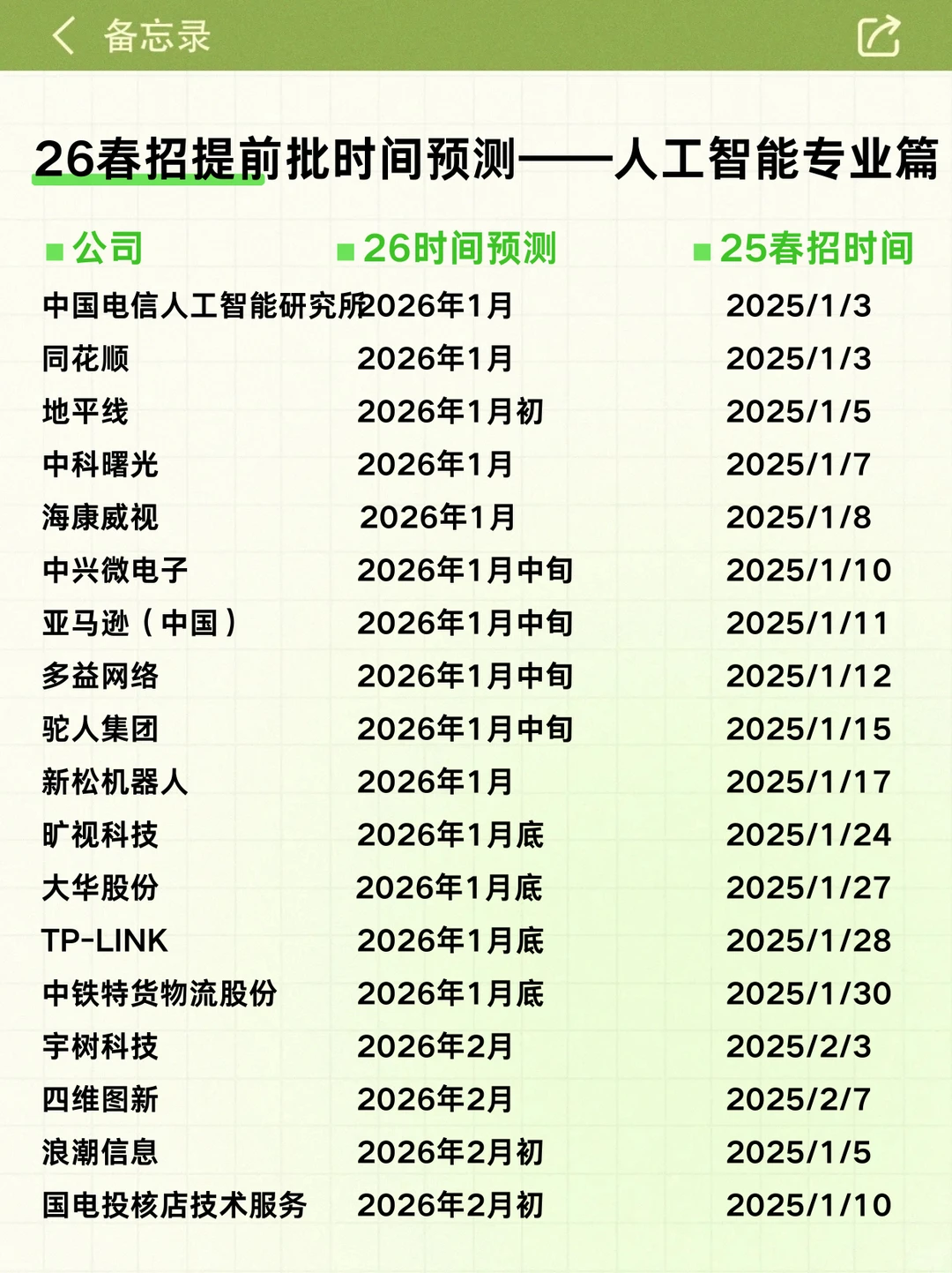 0offer抢救计划！人工智能26春招时间预测