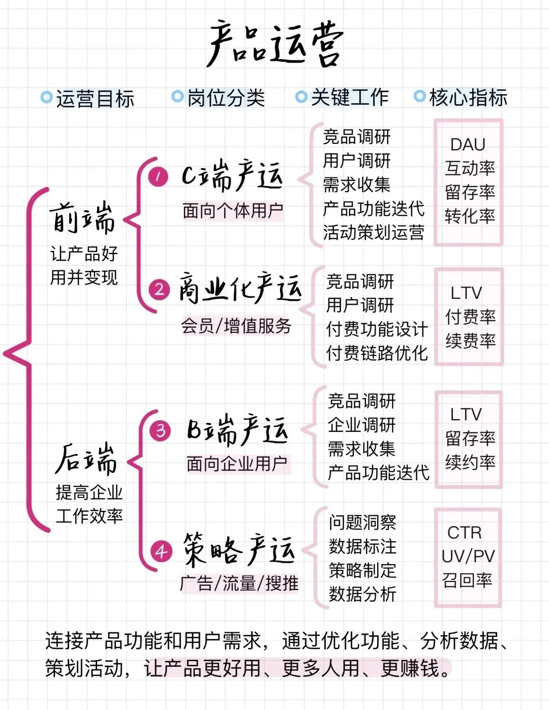 内容运营的4大模型，你了解几种？