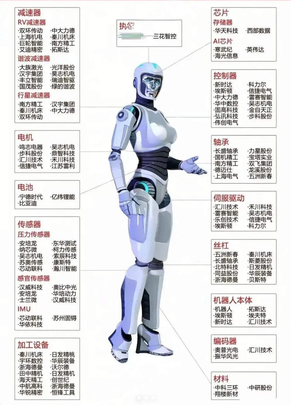 机器人/具身智能行业看过来！