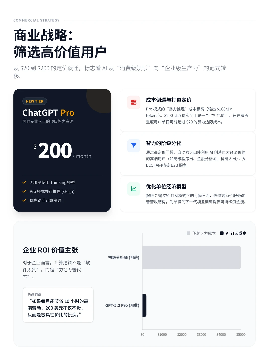 100个AI产品分析之ChatGPT-5.2（附pdf）