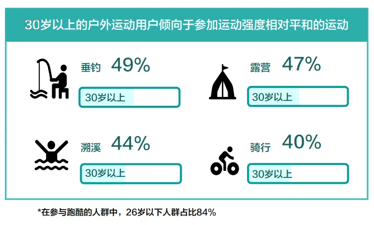 44页报告|2025年户外运动白皮书