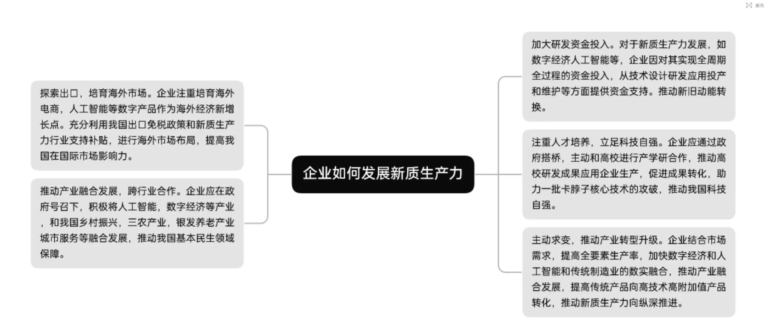 49 企业如何推动新质生产力发展