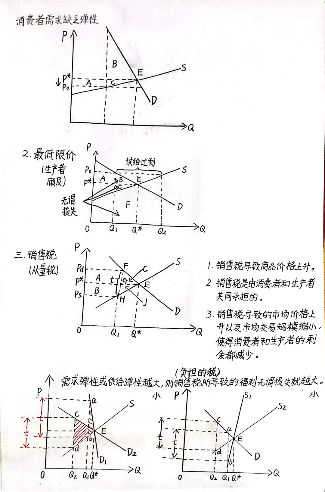 微观经济学第六章 完全竞争市场