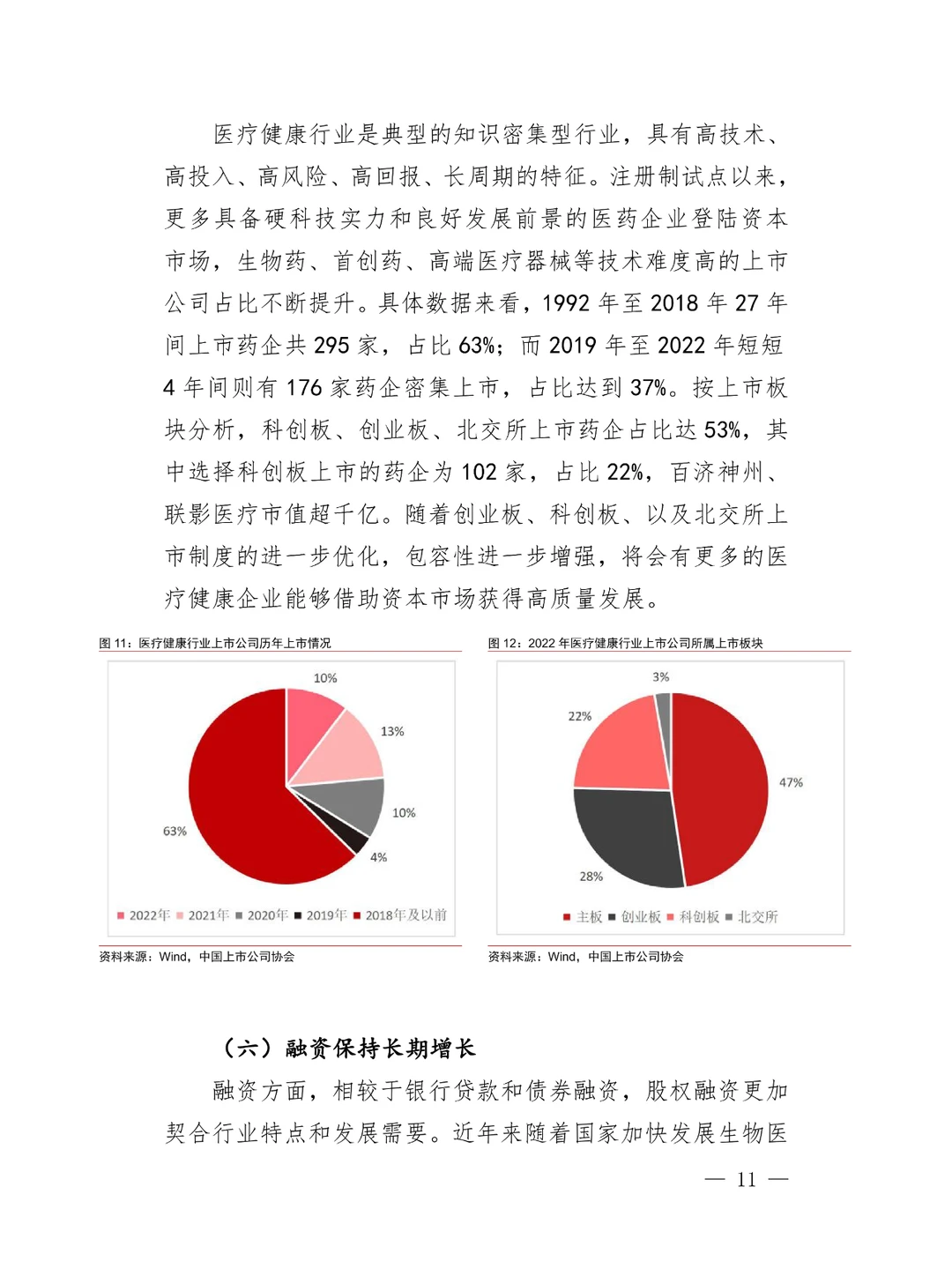 上市公司医疗健康行业发展报告