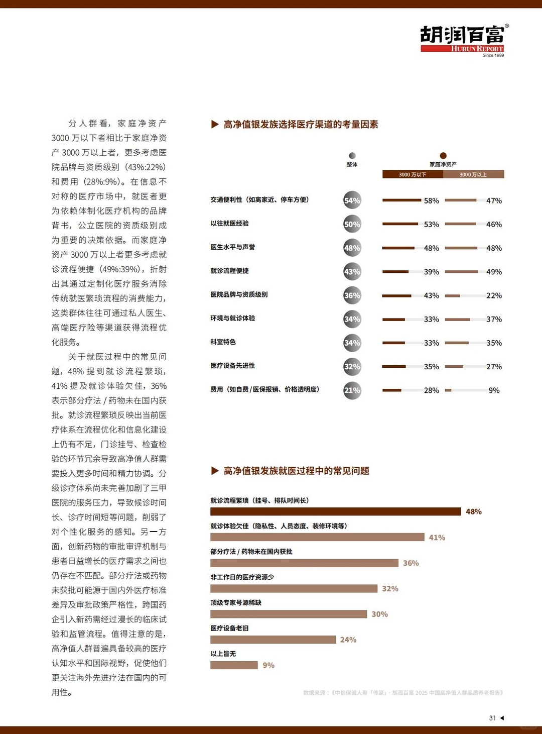 胡润报告揭秘：206万高净值家庭的养老密码