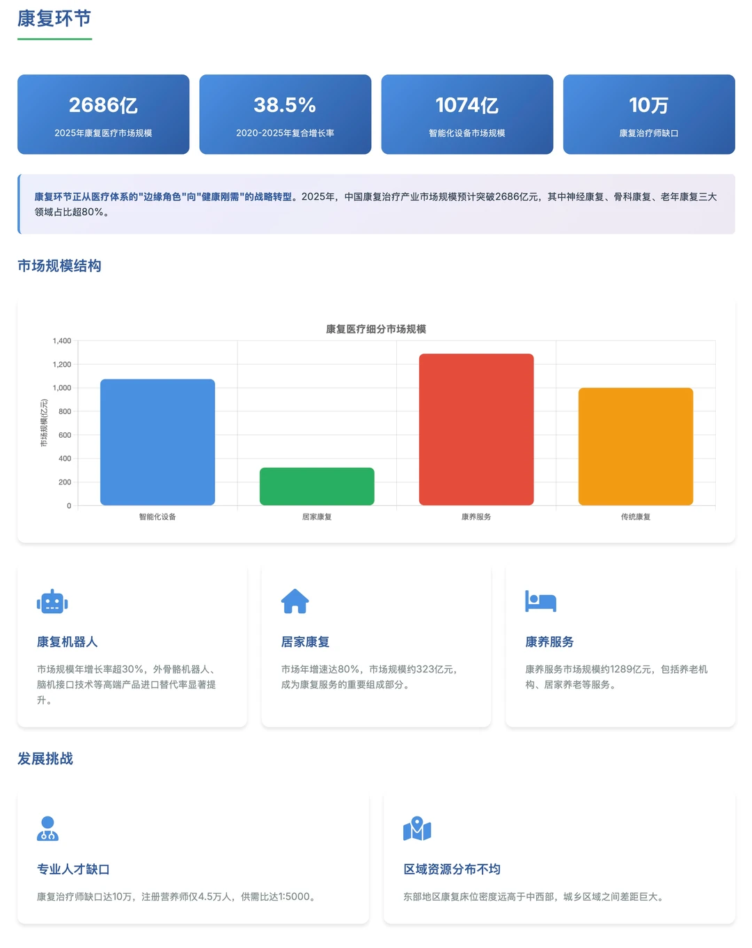 AI做的大健康产业分析靠不靠谱?