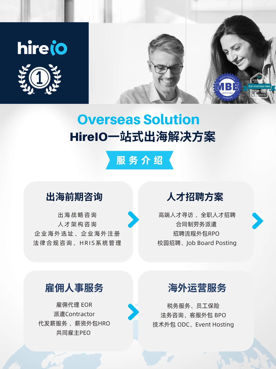 HireIO全球出海企业招雇管解决方案提供商
