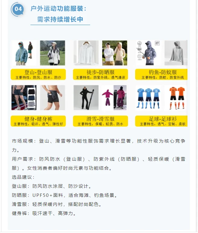 2025年户外运动趋势