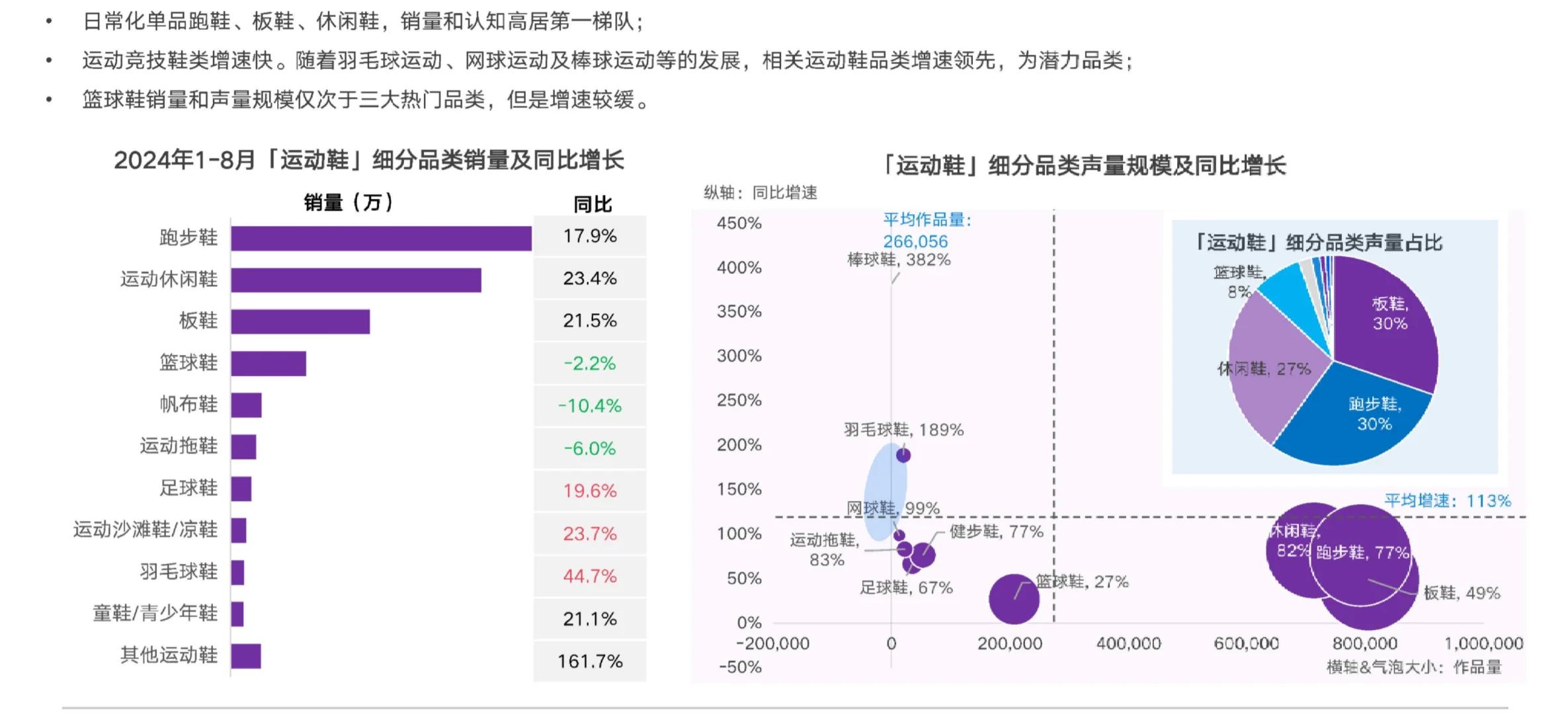 68页报告|2024年运动鞋市场与消费趋势洞察