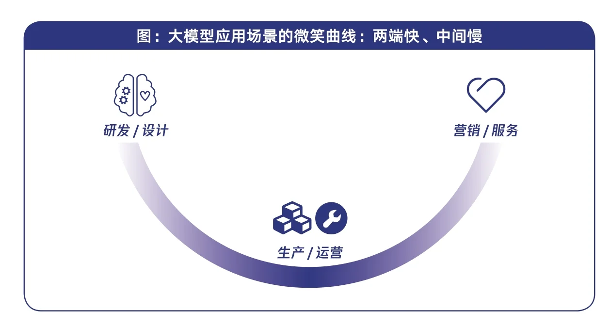 85页报告|2024行业大模型调研报告