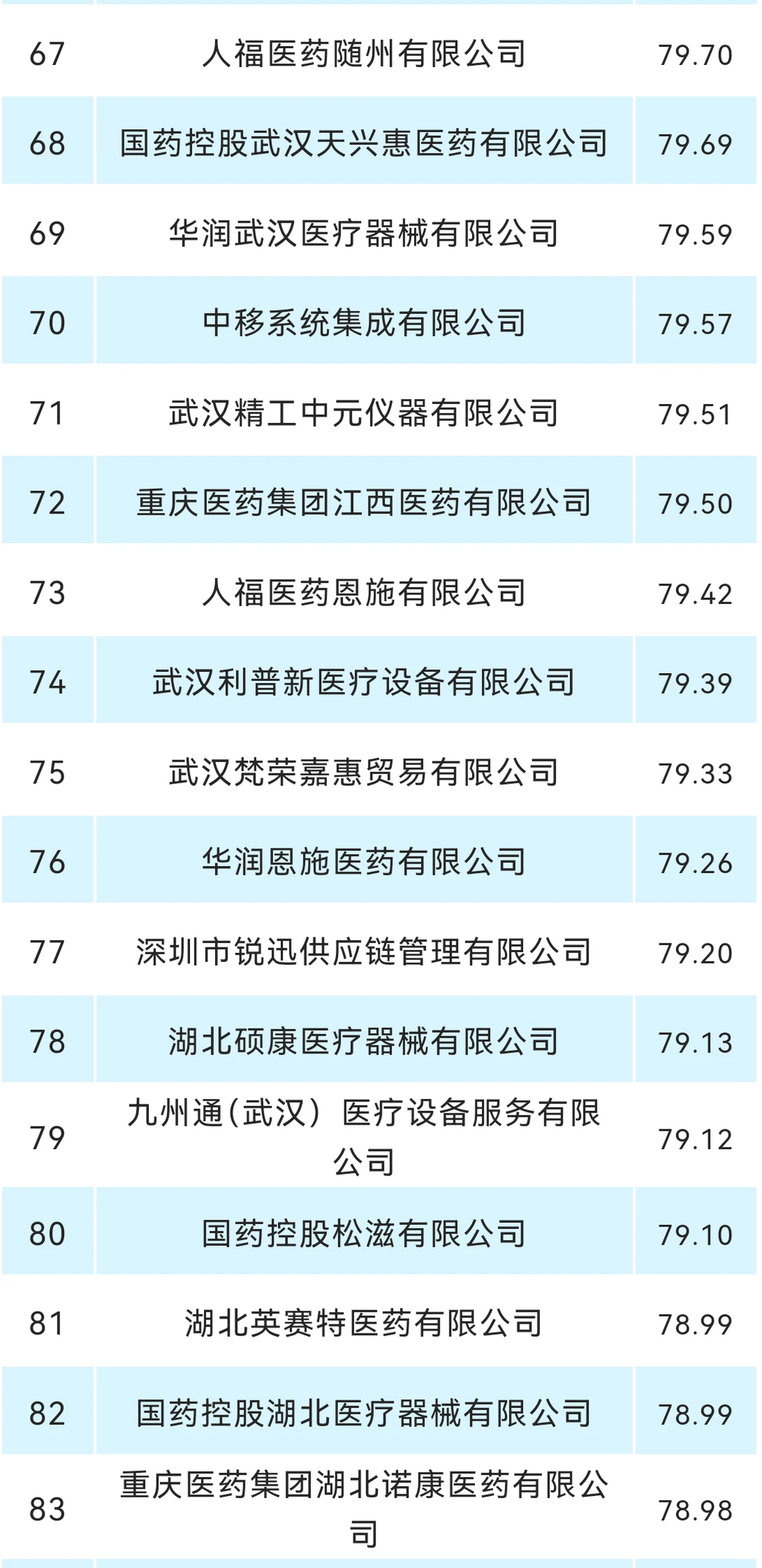 2025湖北前100医疗器械供应商