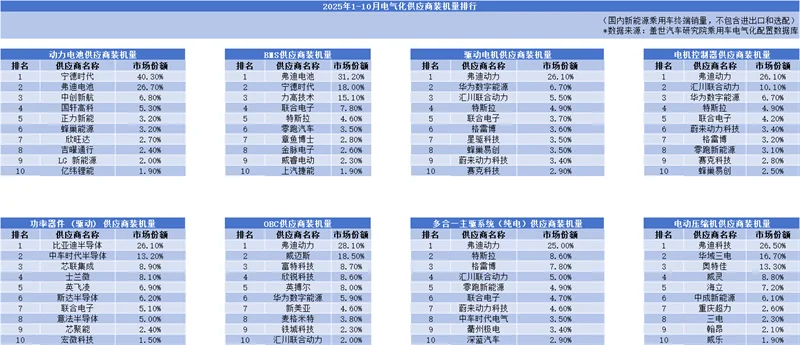 不只是销冠,更是新能源产业链的隐形赋能者
