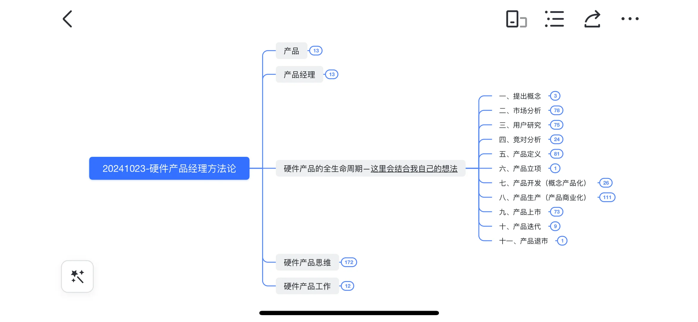用户需求—用户研究（八）