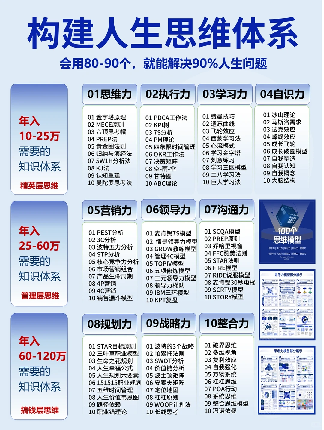 100个思维模型：波特五力教你竞争优势做谈判