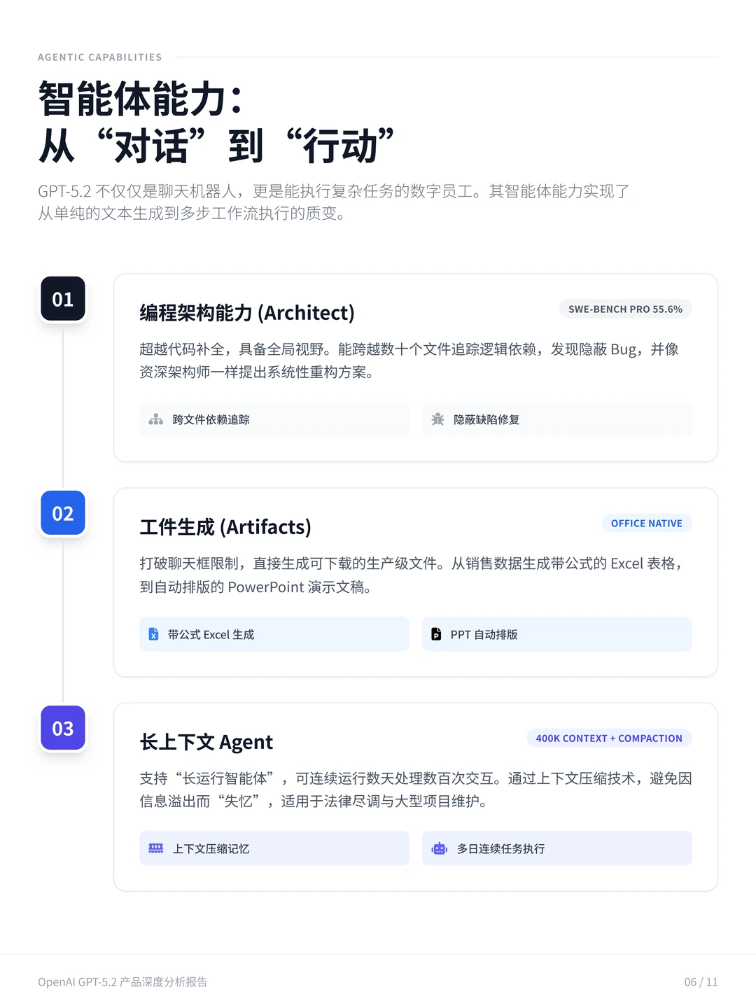 100个AI产品分析之ChatGPT-5.2（附pdf）