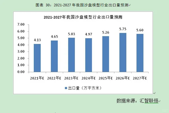 沙盘模型行业市场研究与发展前景预测报告