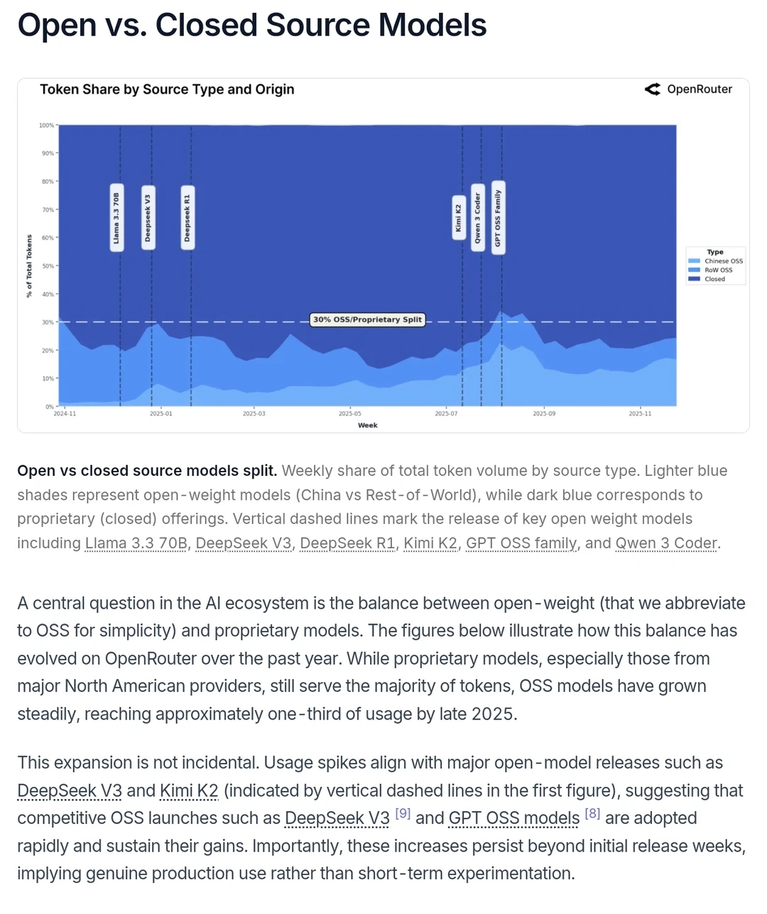 2025 AGI现状！100万亿tokens真实交互数据