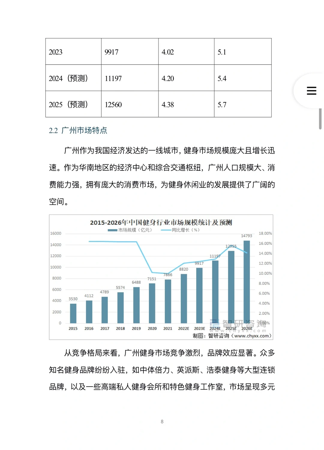 健身俱乐部融资计划书word➕PPT