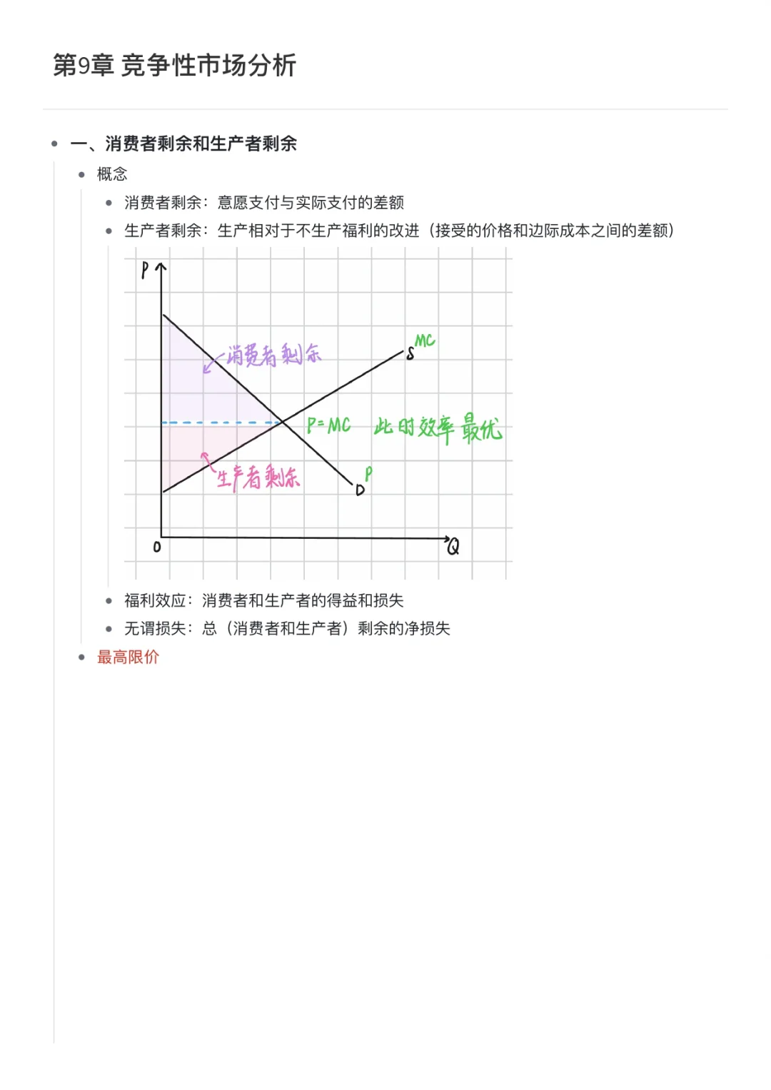 微观经济学｜竞争性市场分析
