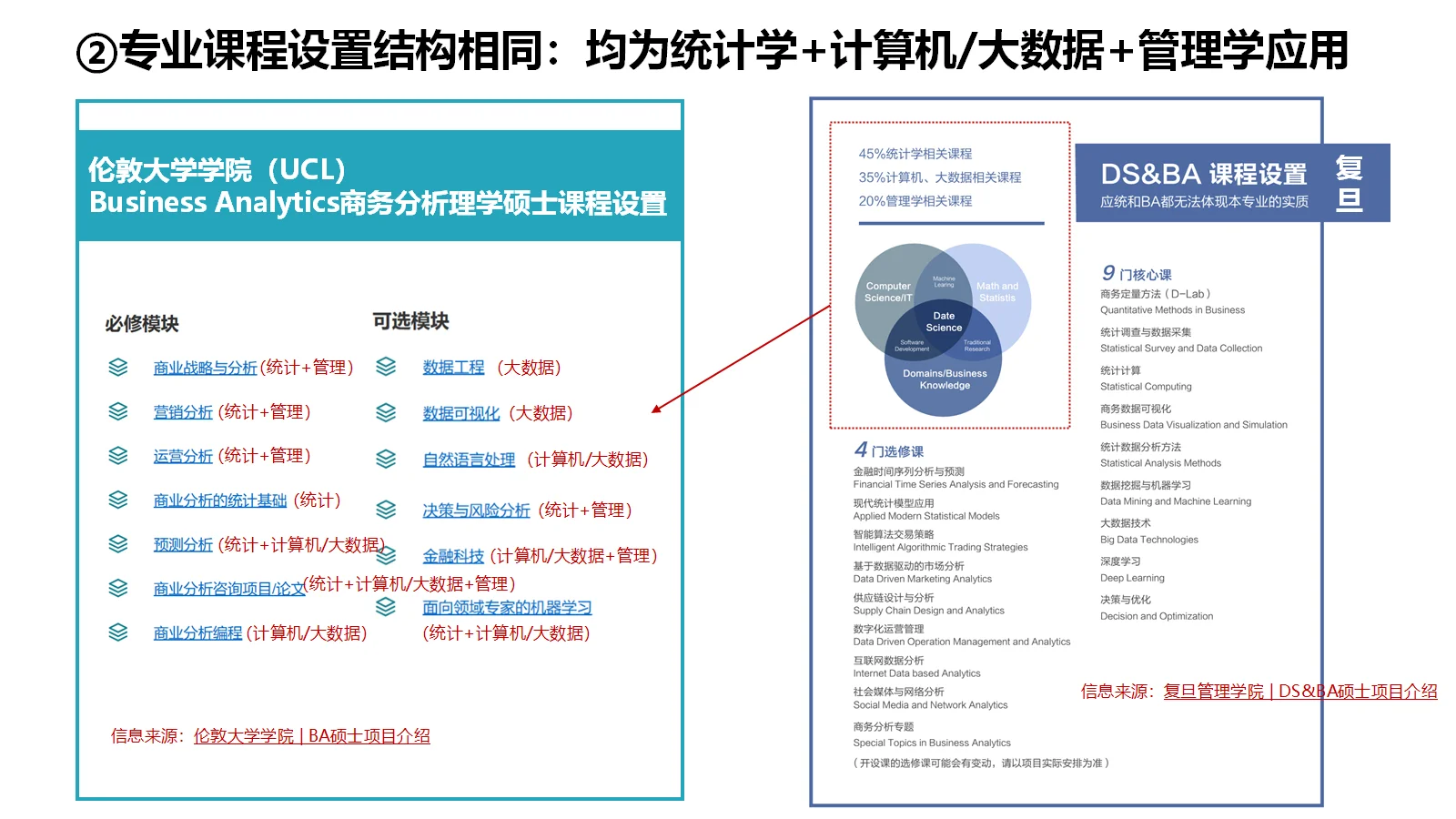 UCL BA MSc留服认证复核应用统计硕士