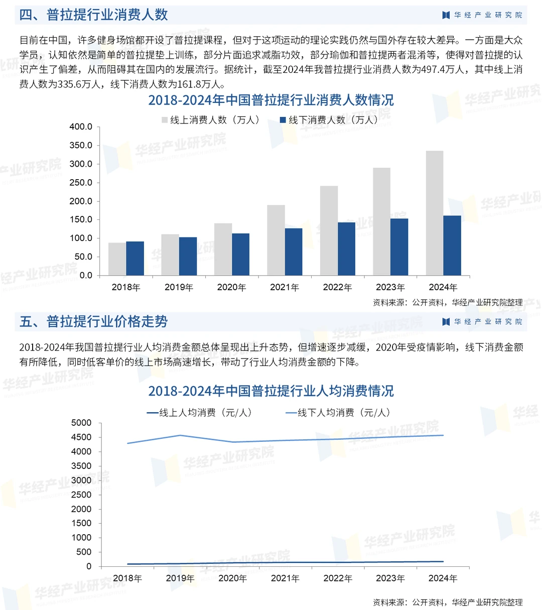 2025年中国普拉提行业竞争格局及趋势预测