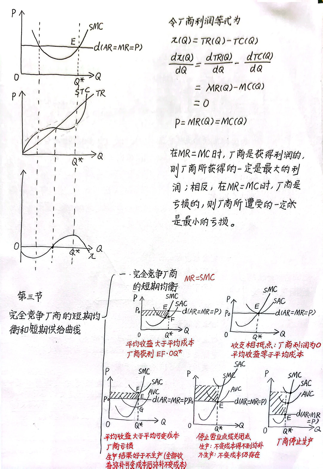 微观经济学第六章 完全竞争市场