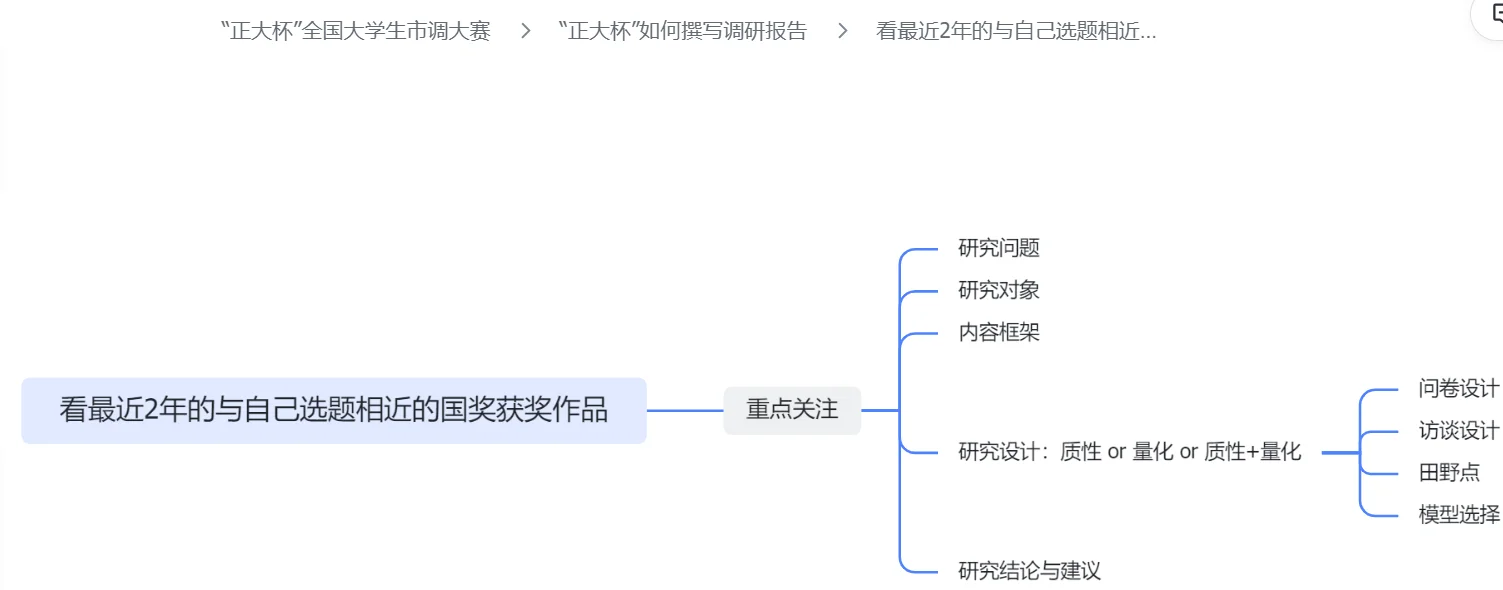 国奖?队长手把手教你写调研报告