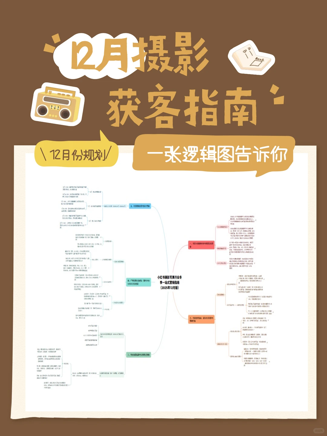 12月摄影商家如何精准获客❗️