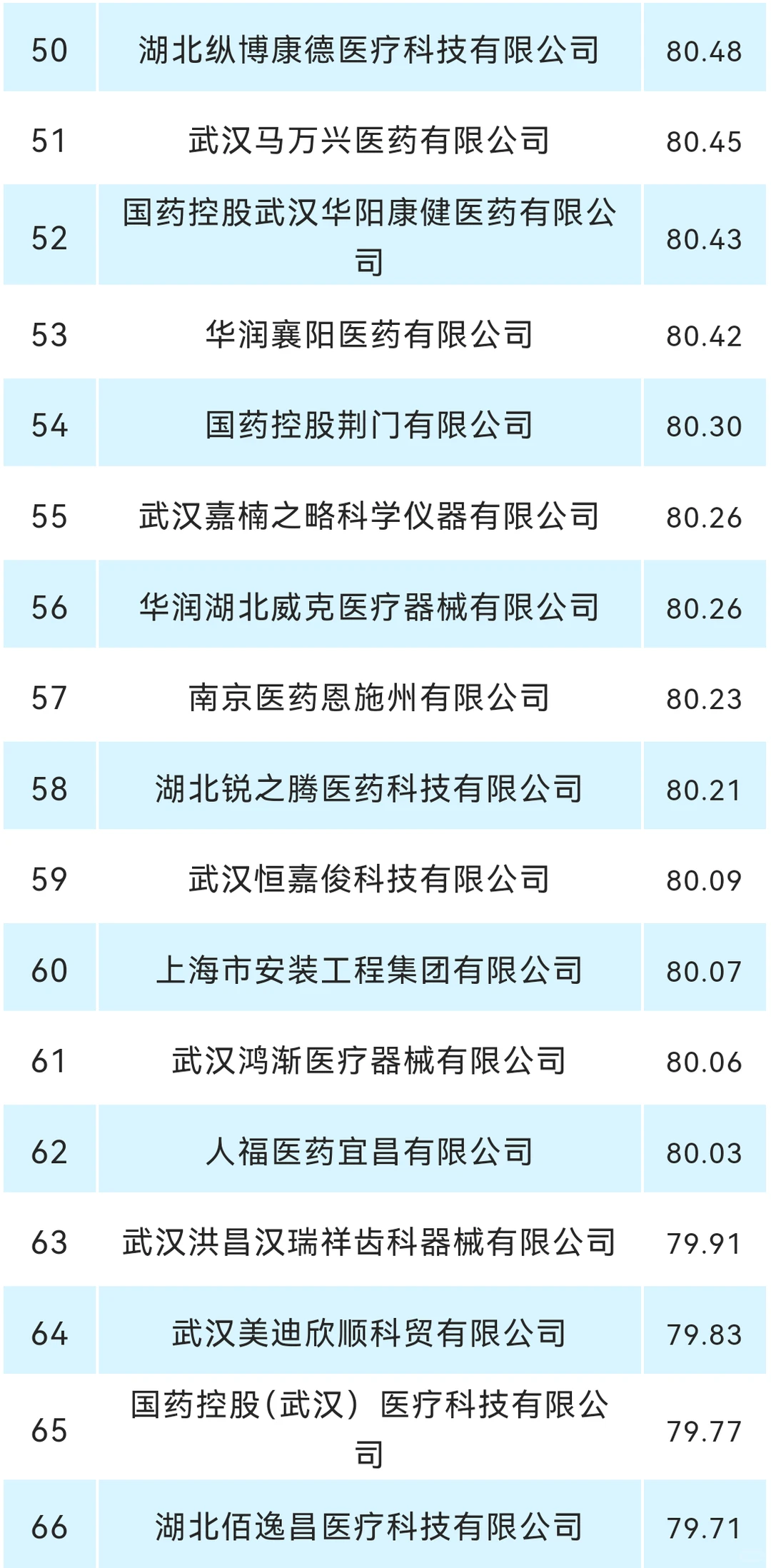 2025湖北前100医疗器械供应商