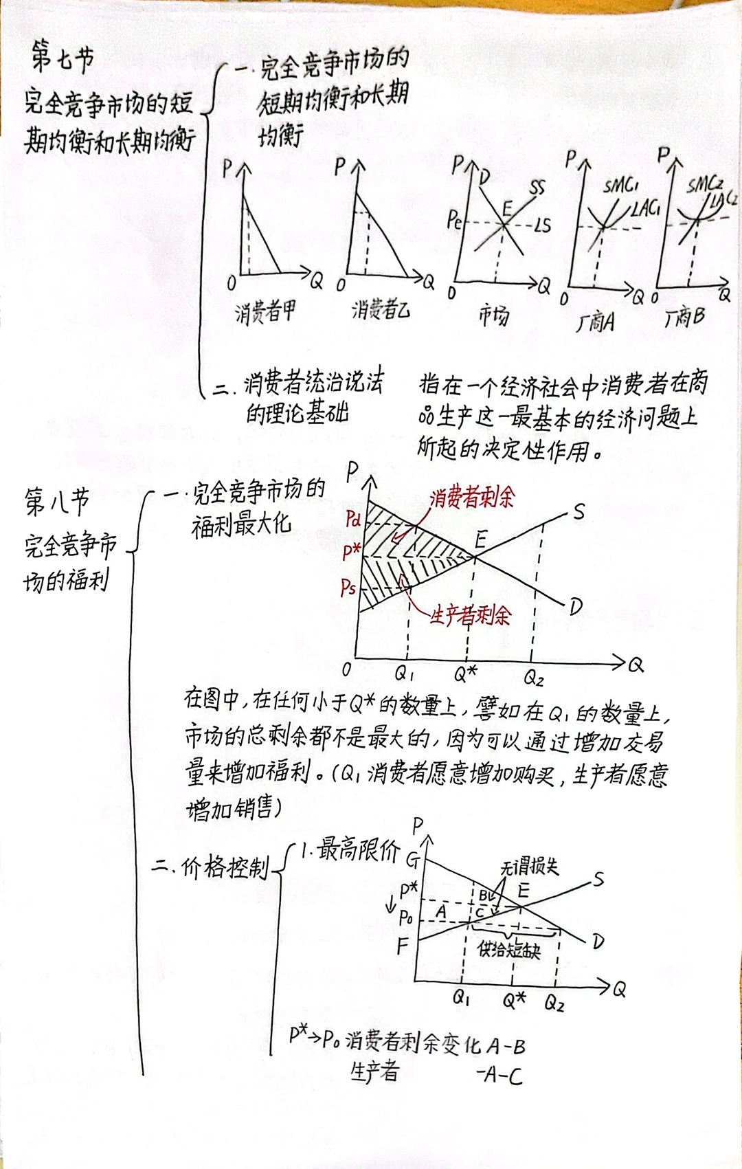 微观经济学第六章 完全竞争市场