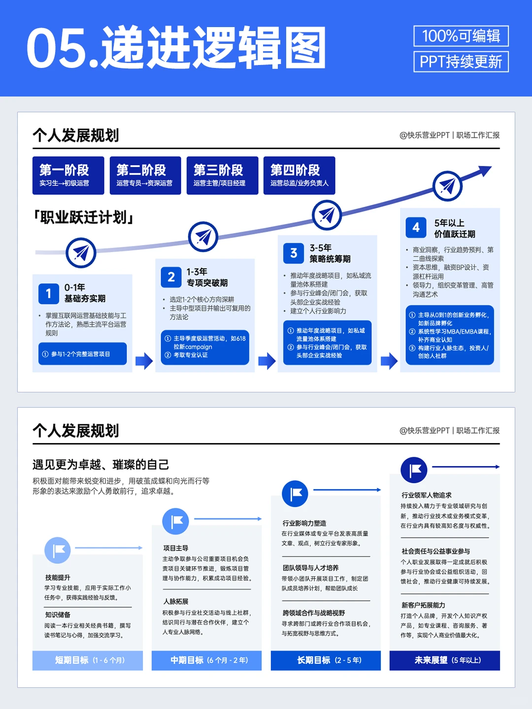 年终总结用了对比框架，领导当场夸逻辑强！
