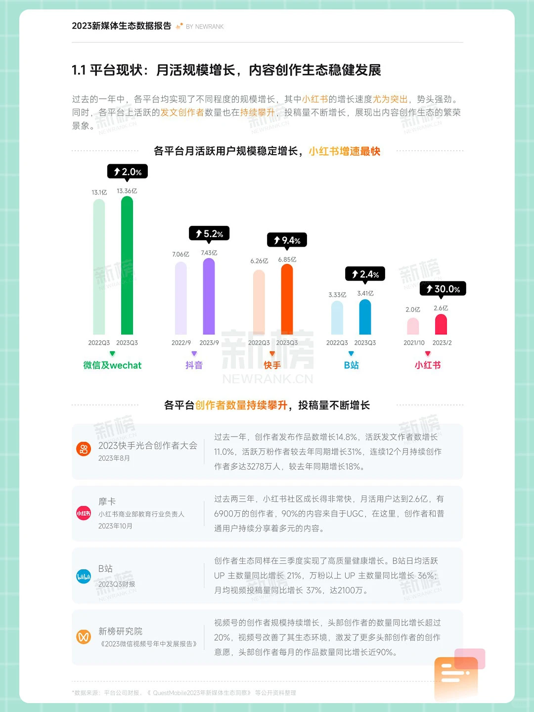 优质报告|2023年新媒体内容生态数据报告❗