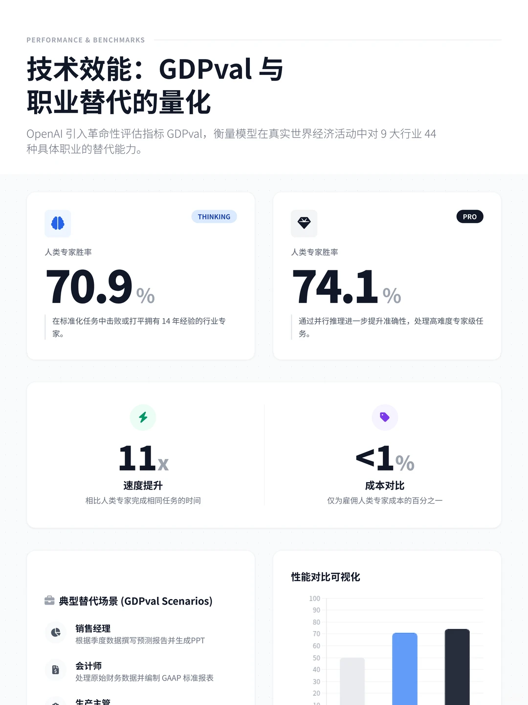 100个AI产品分析之ChatGPT-5.2（附pdf）