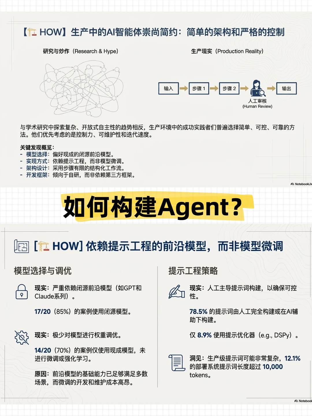 IBM和斯坦福联手？Agent 2025年终报告来了