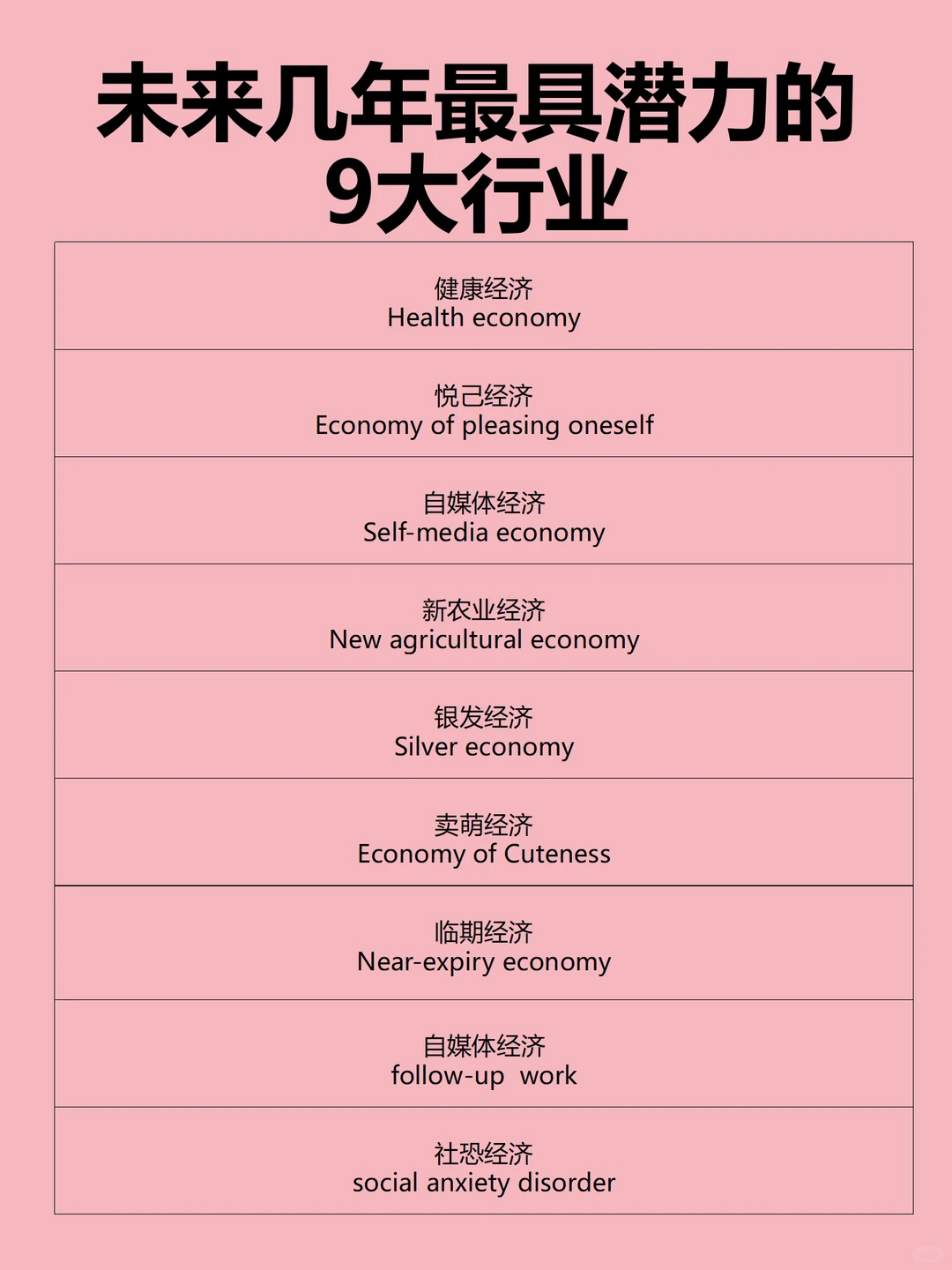 未来几年最具潜力的9大行业