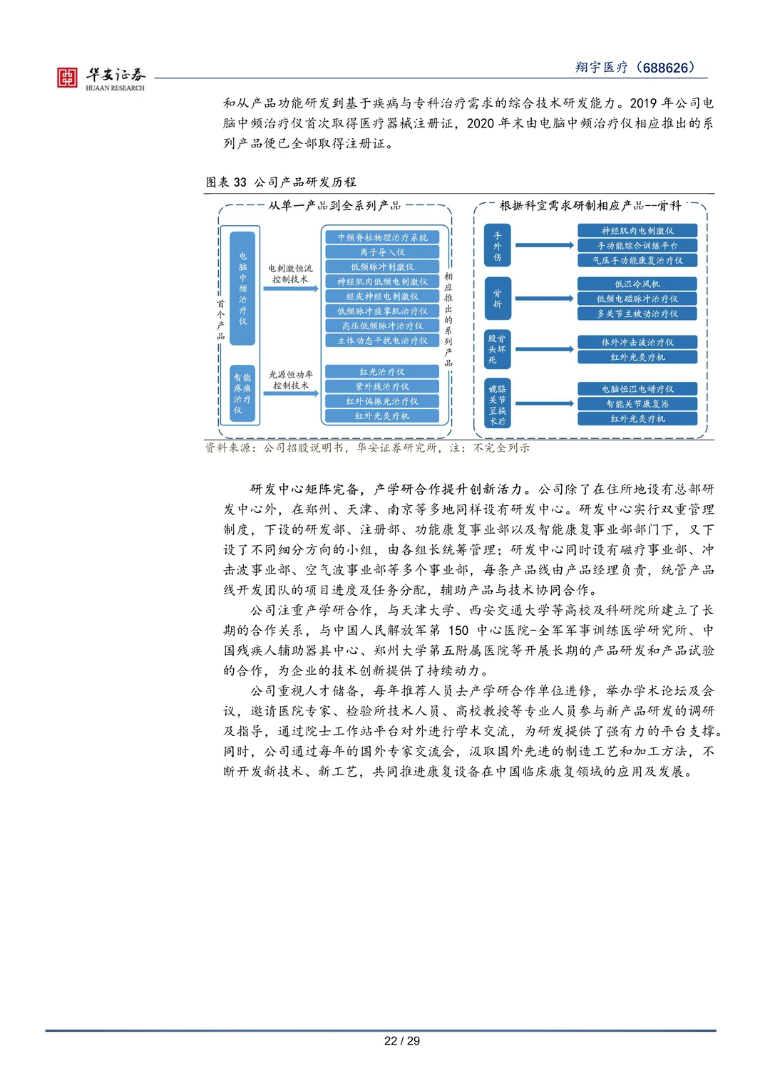 翔宇医疗-康复医疗行业研究报告