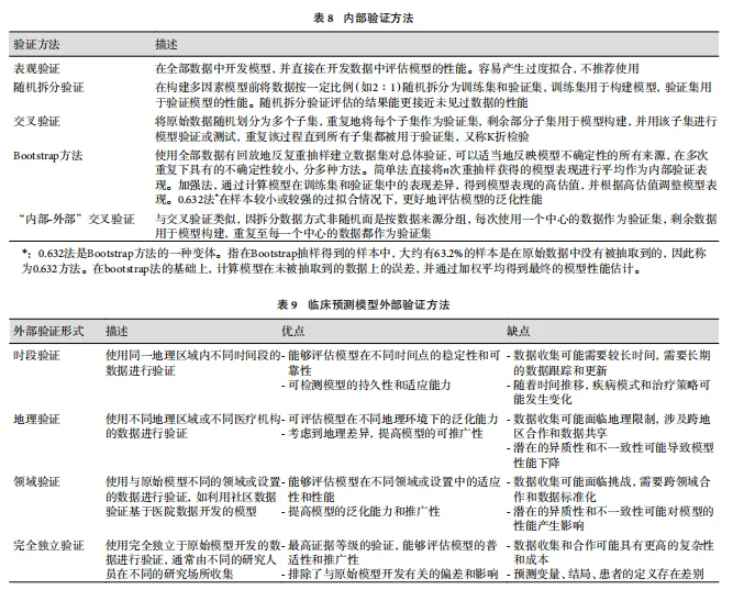 谁还不会预测模型呢？看它就够了！