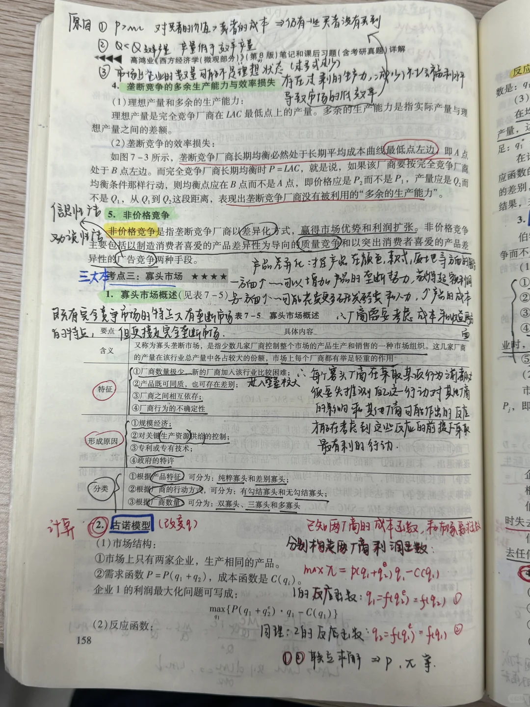 微观经济学【不完全竞争市场】