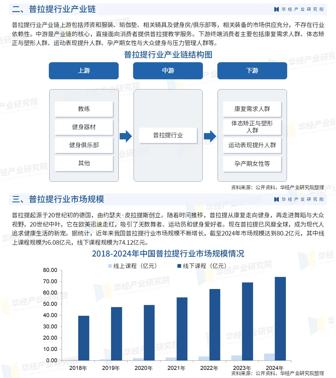 2025年中国普拉提行业竞争格局及趋势预测