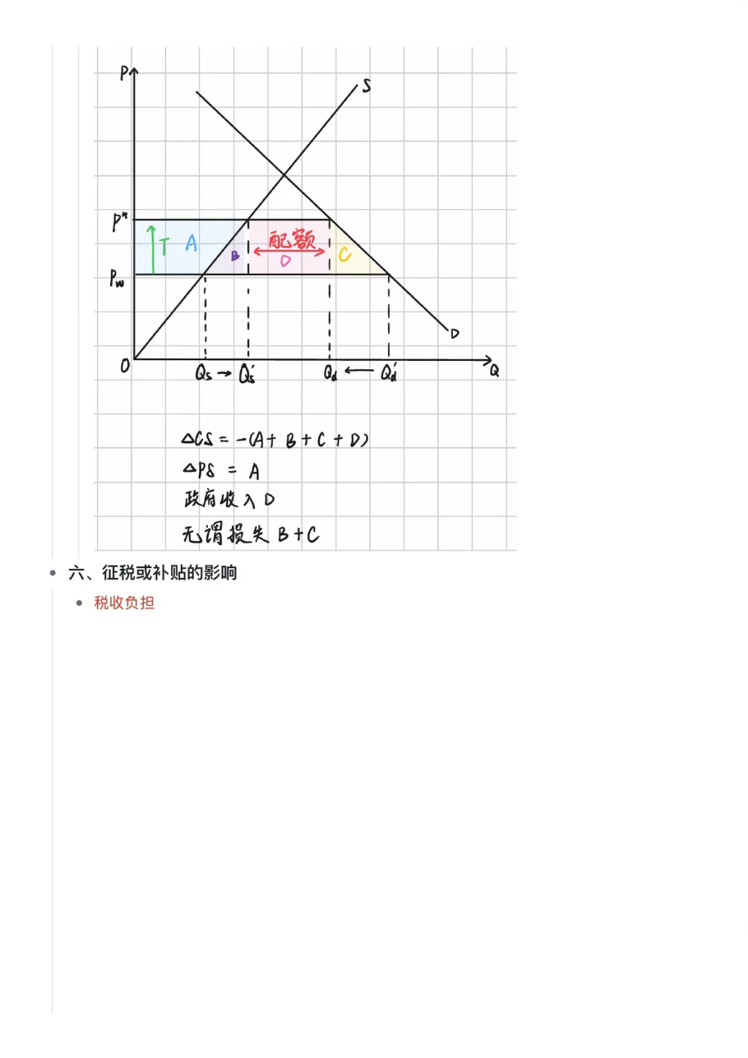 微观经济学｜竞争性市场分析