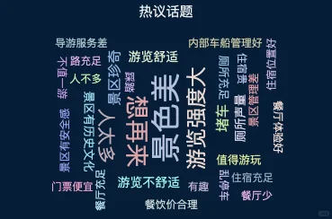 文旅舆情新战场！海鳗云助您引领品牌风向