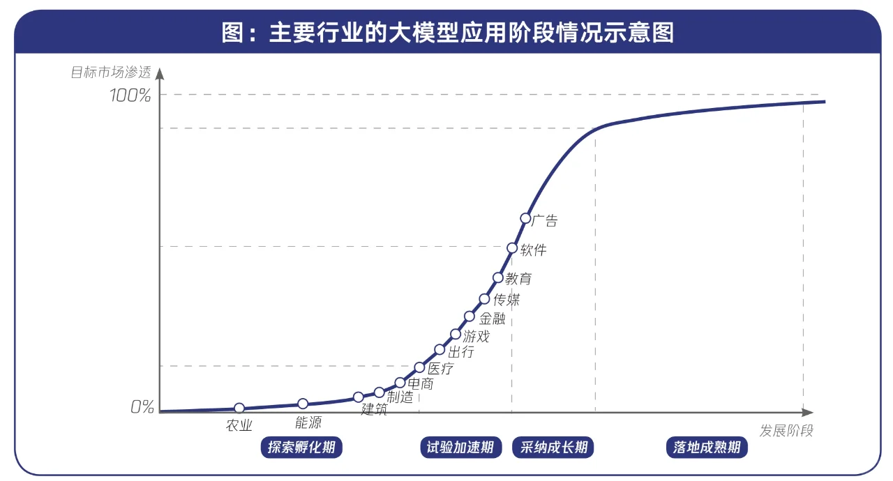 85页报告|2024行业大模型调研报告