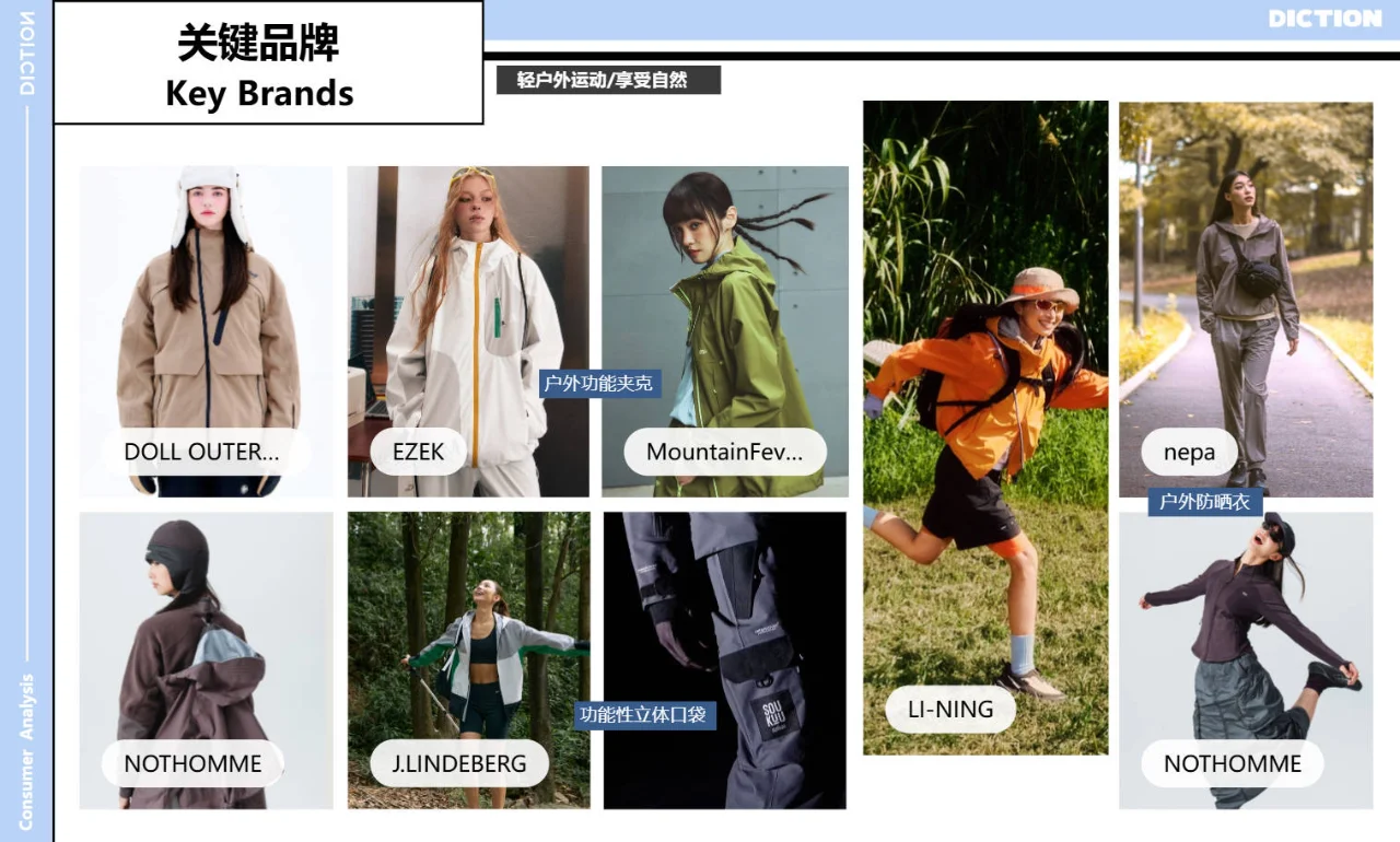 2025年运动消费需求洞察